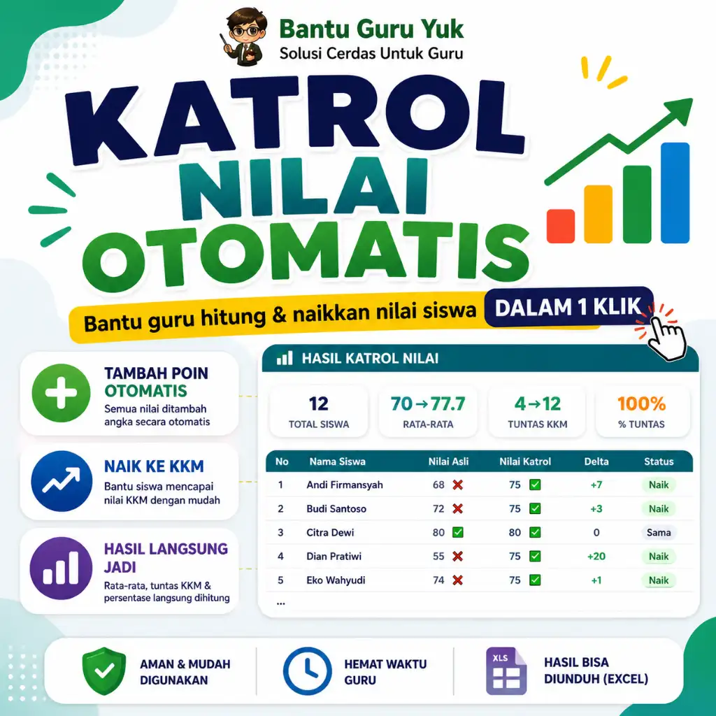 Katrol Nilai Mudah
